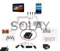Usb to Type - C ye Dönüştürücü - Klavye Mouse Joystick Telefona Bağlama
